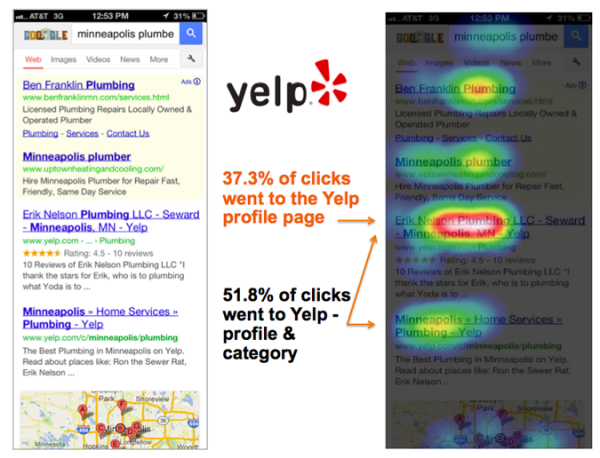 Аарон Вайше также задокументировал   Выдача Yelp в мобильных поисковых запросах   за последние 12 месяцев